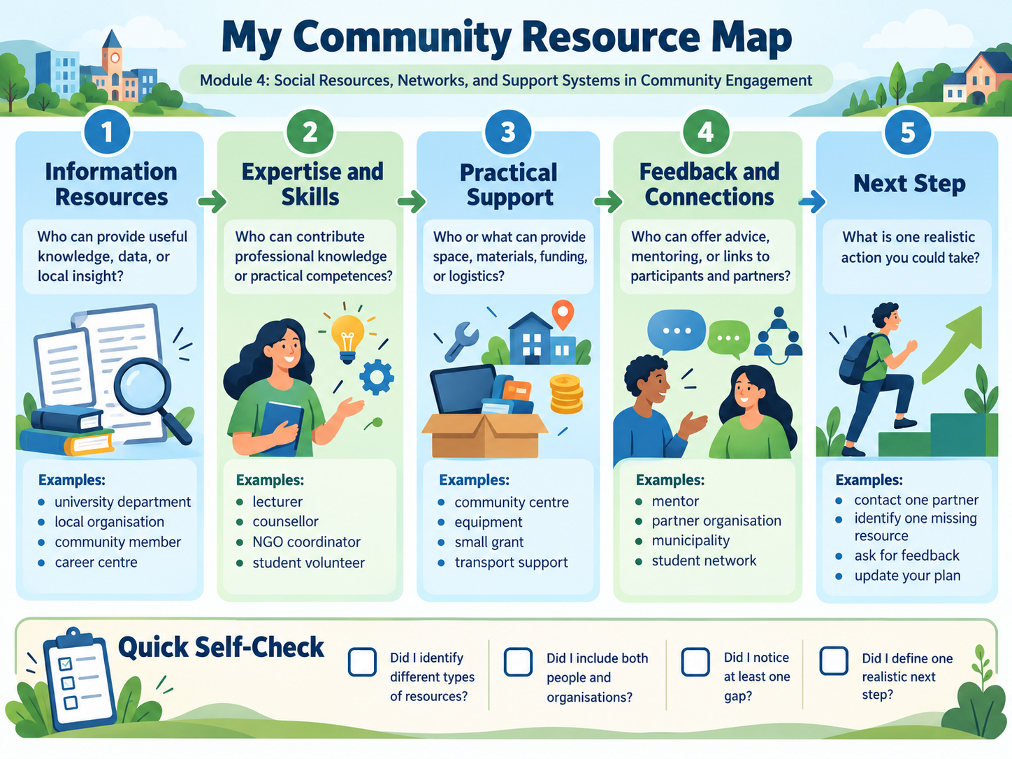 resource